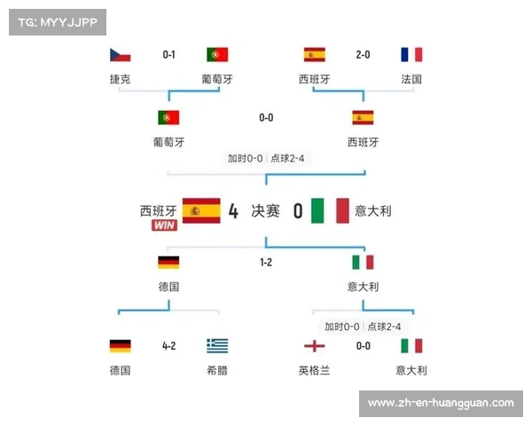 2017欧洲杯完整赛程及比赛时间详细安排一览 2017欧洲杯完整赛程及比赛时间详细安排一览